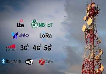 Embedded & IOT Solutions